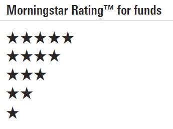 qrearx|qrearx morningstar rating.